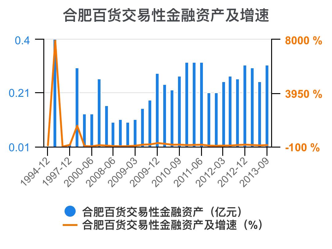 一分钟看懂企业财务,一次看懂资本论全套