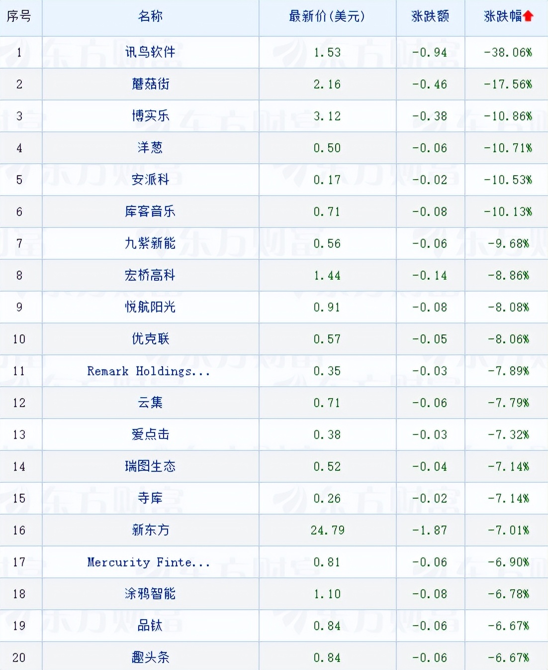 隔夜美股三大指数普涨,隔夜美股三大股指全线大跌