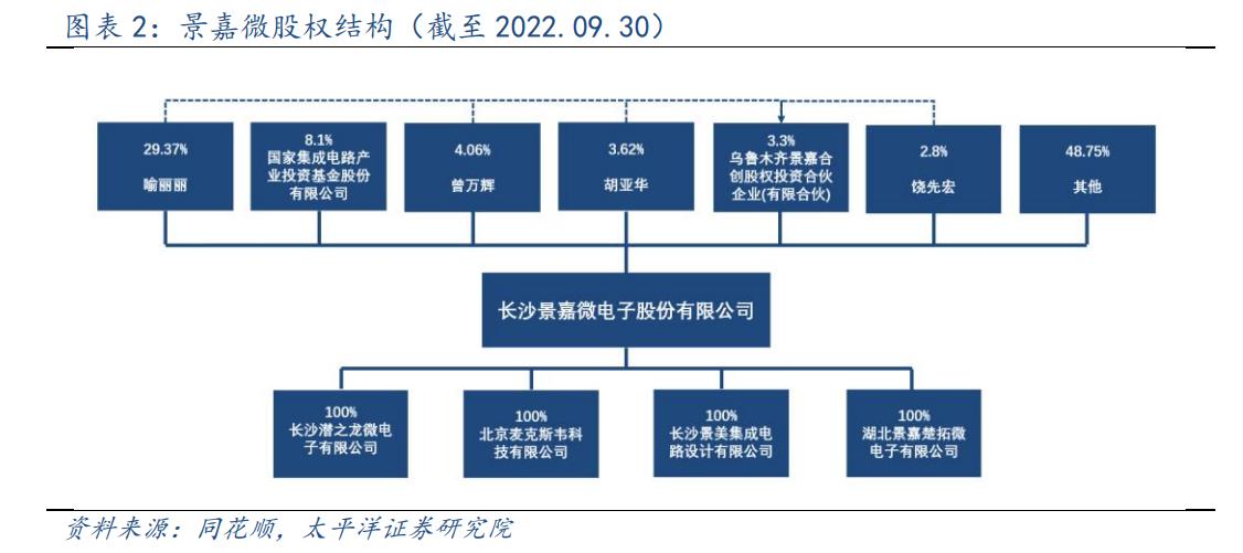 gpu景嘉微中国市场各个厂商占有率,国产信创gpu景嘉微