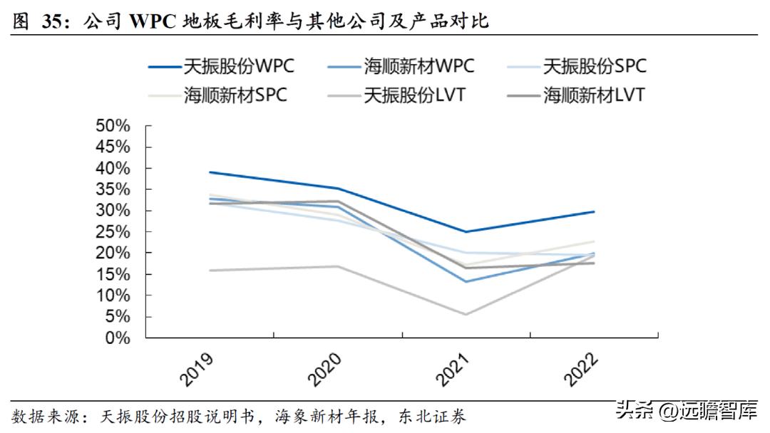 pvc地板美国关税何时解决,pvc地板出口趋势和变化
