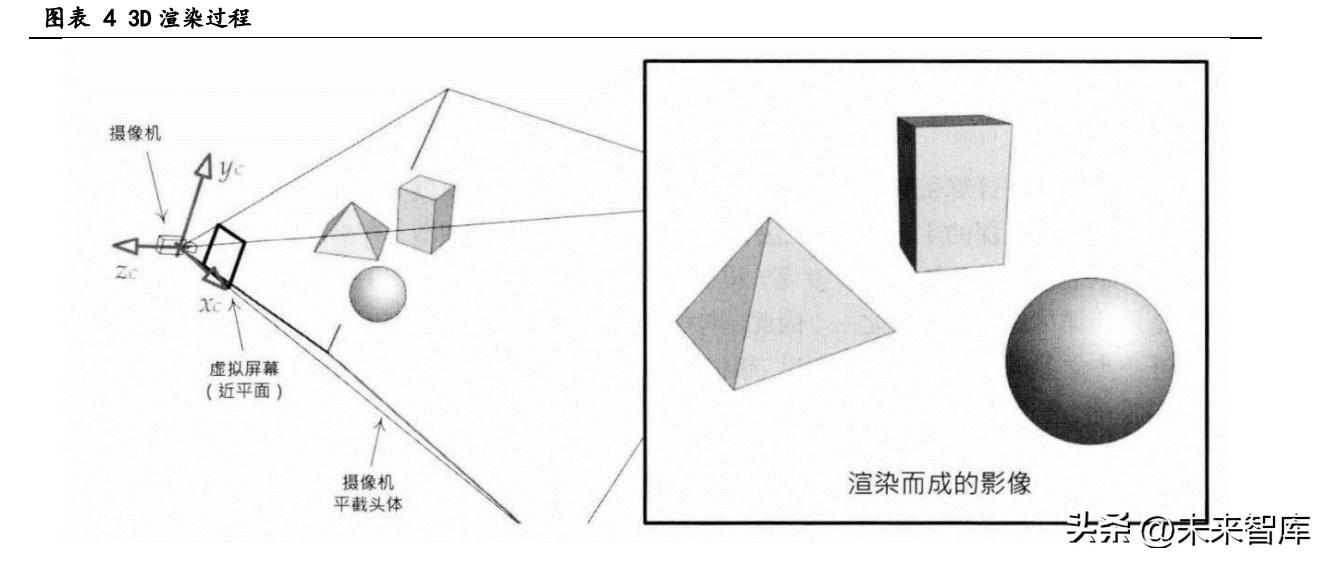 cocos游戏引擎和unity游戏引擎,游戏引擎开发前景