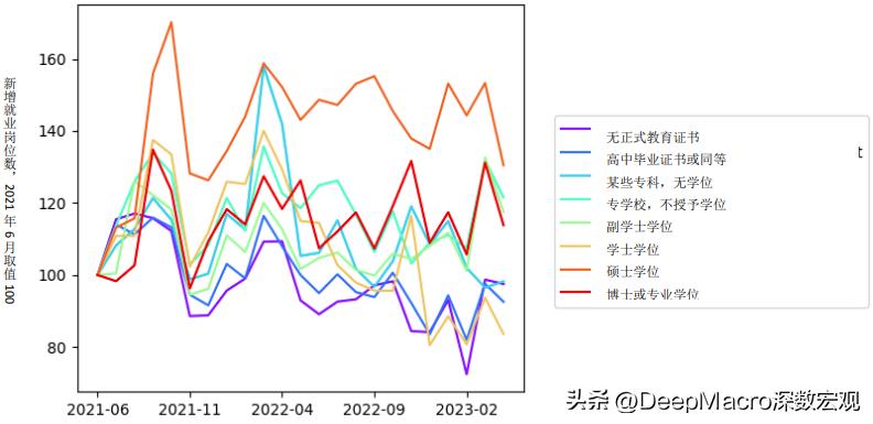 美国非农就业超预期加息,美国非农和加息关系