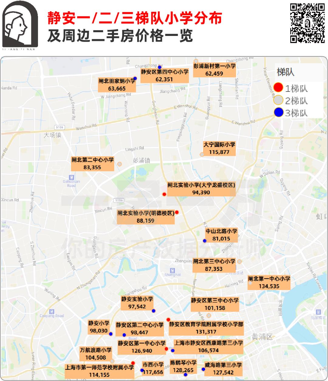 静安第一中心小学学区房,静安最好小学学位房