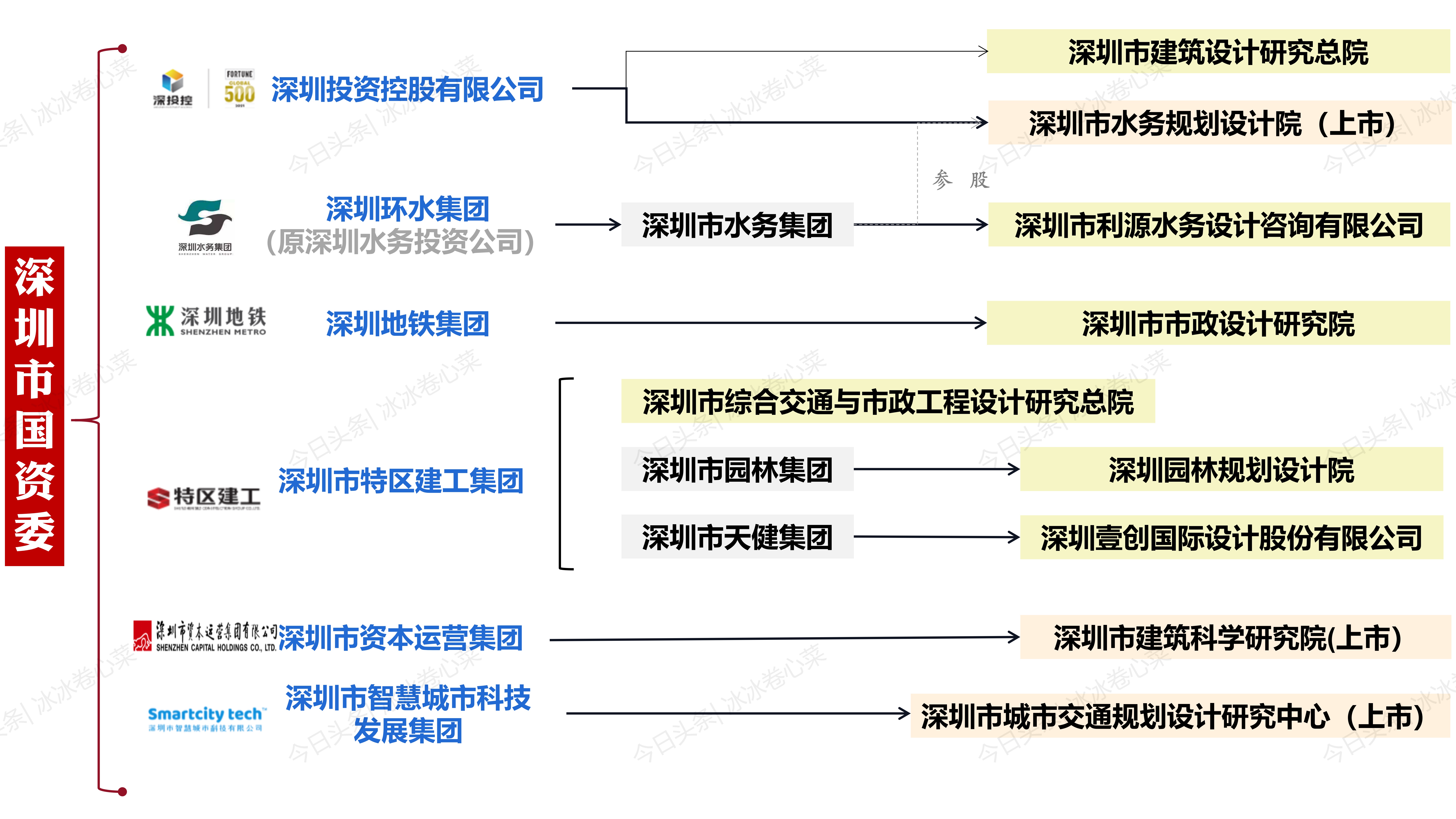 中国四个设计之都对比,中国四大设计之都