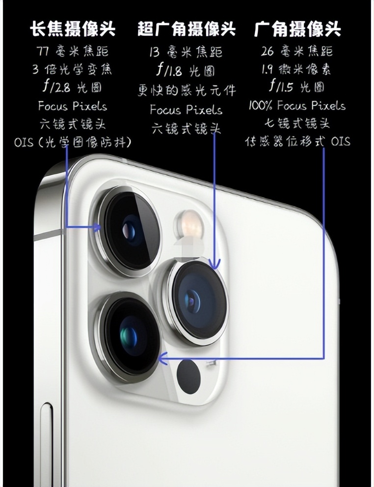 iphone13pro参数调整,iphone13pro曝光调整