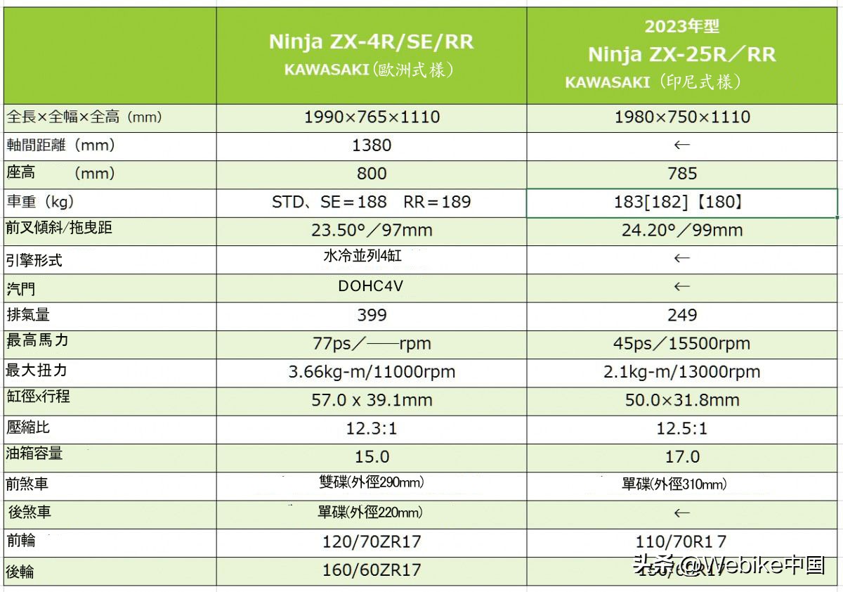 kawasakizx4r原厂,kawasakizx-4r是什么车