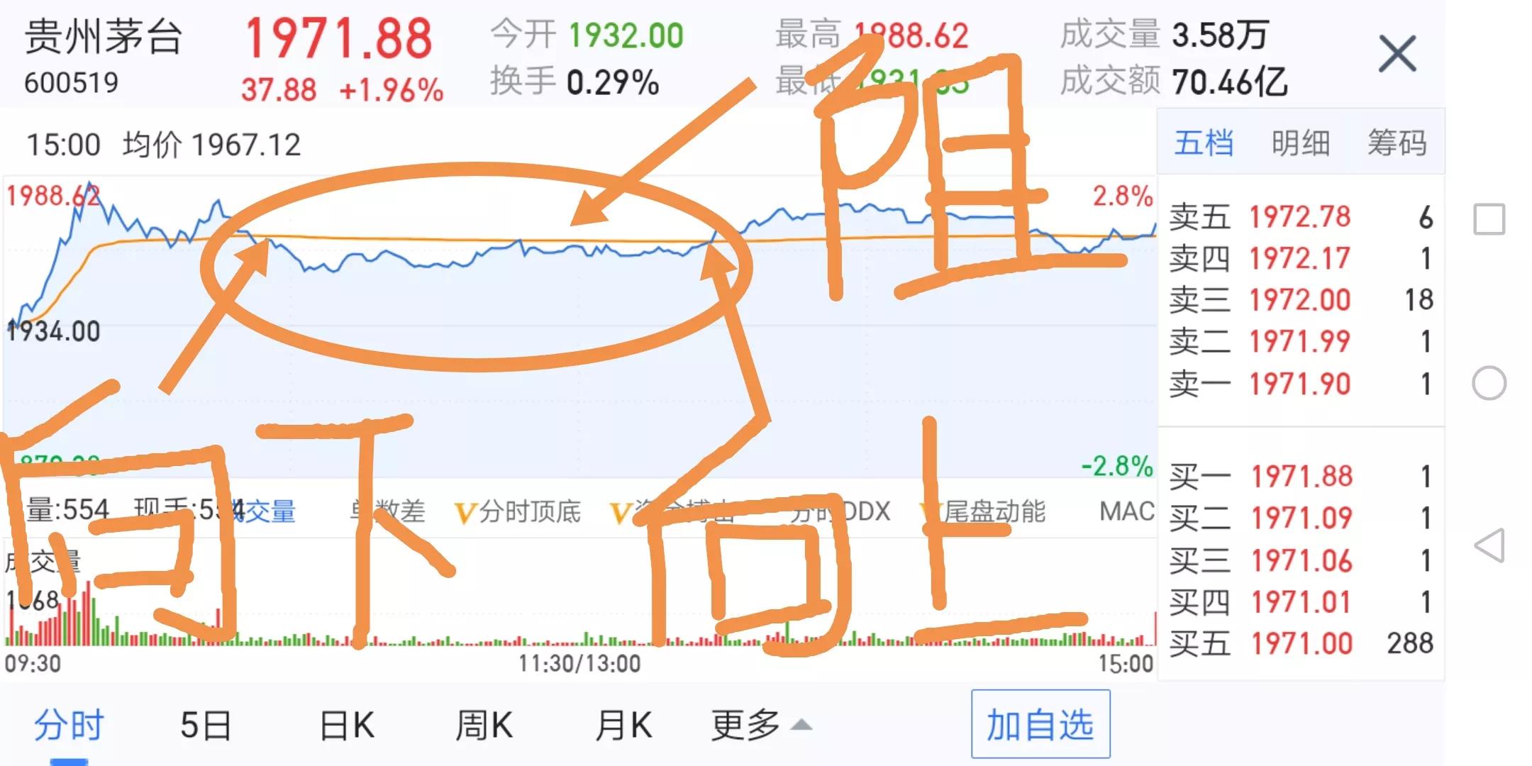 炒股知识大全免费,周末炒股技术讲座3