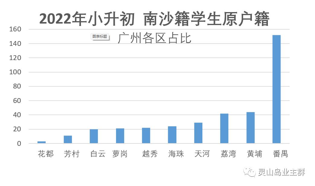 2023南实丹灶小升初录取比例,南实广附中学小升初预约招生