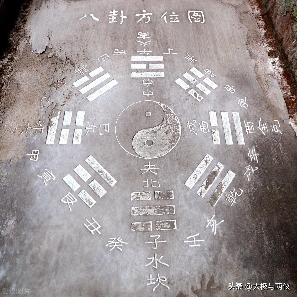 八卦万物类象含义口诀,八卦代表的八种基本物象