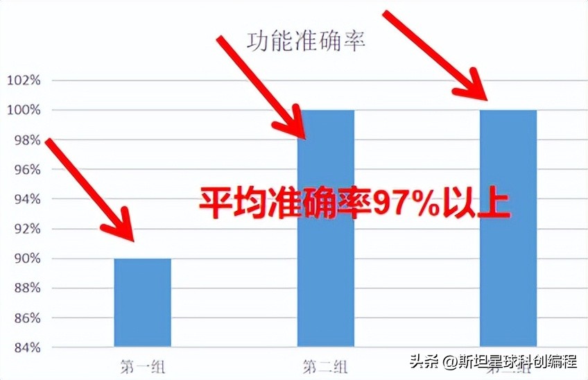 学生制作|世界杯狂欢季，get这款“智能球鞋”你也能突出重围