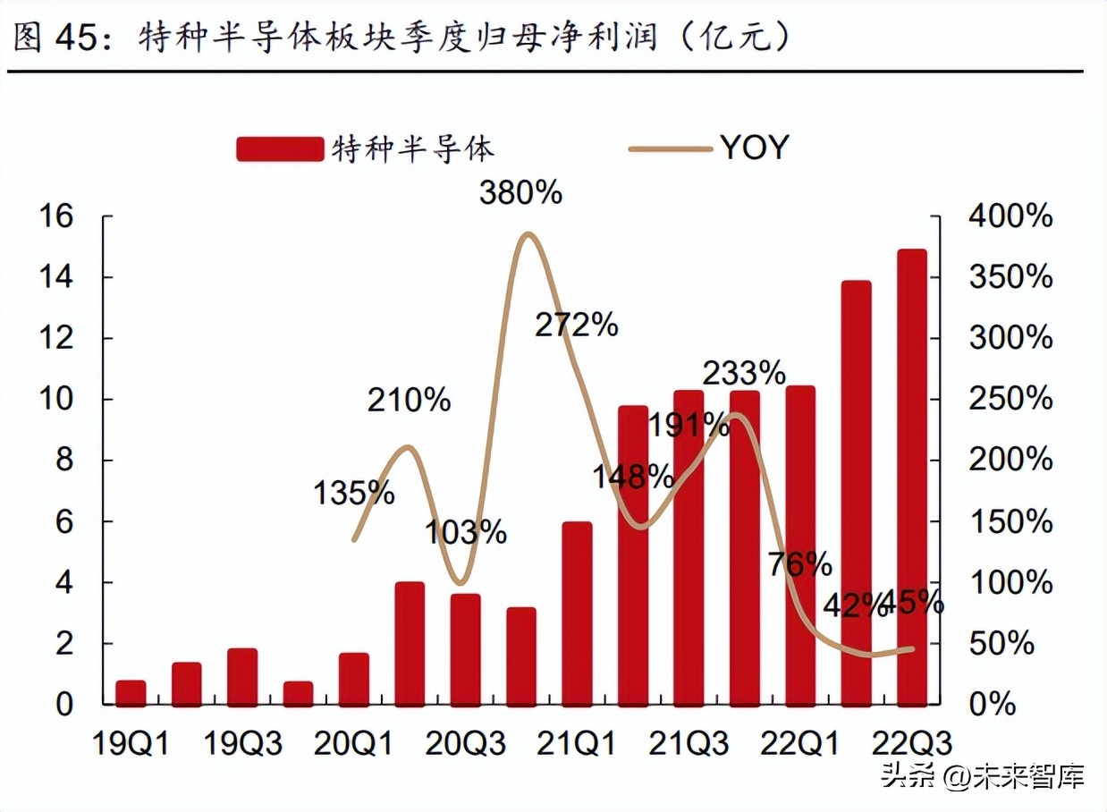最新半导体芯片行业发展趋势预测,半导体领域实质性重要突破
