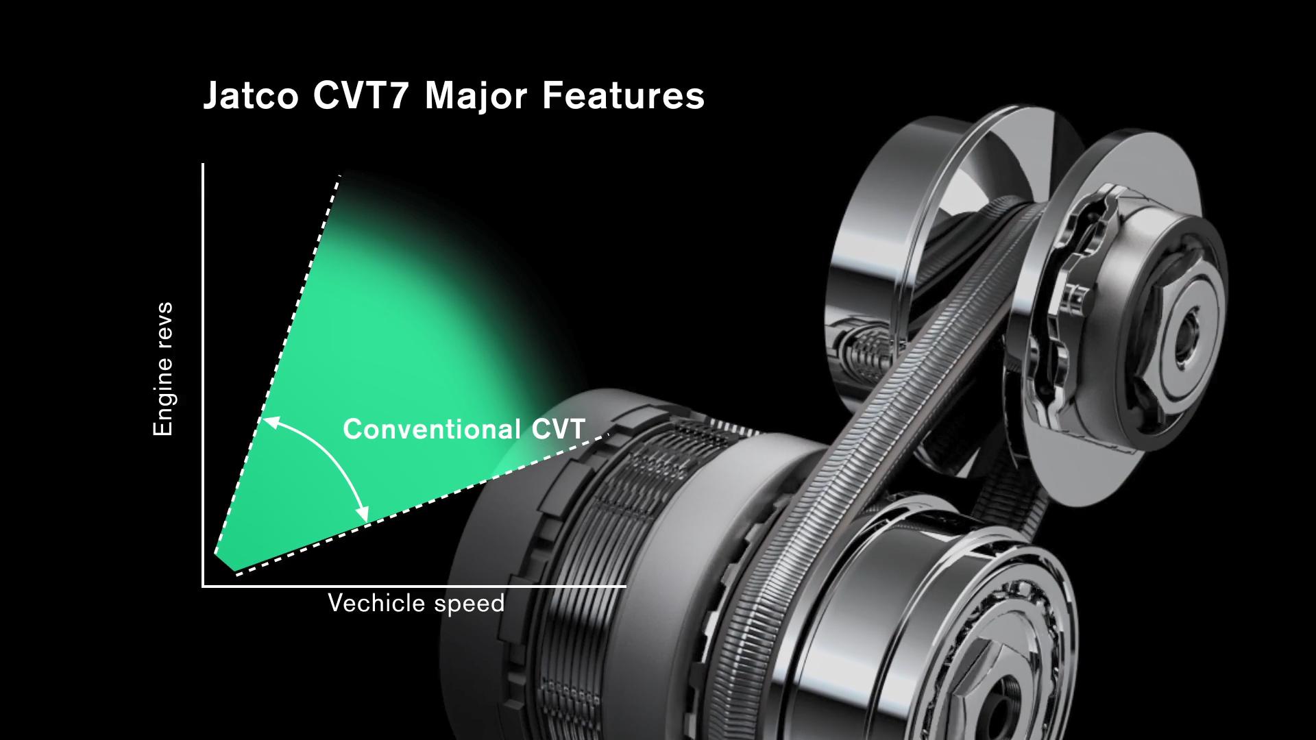 转速高车速提不起来而且顿挫,cvt变速箱下坡不给油转速过高