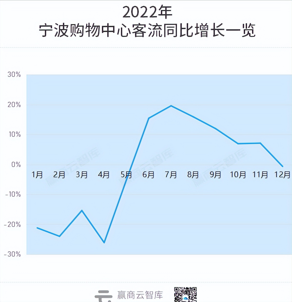 宁波商业追赶杭州：人均GDP浙江第一，“天一商圈”百亿称王