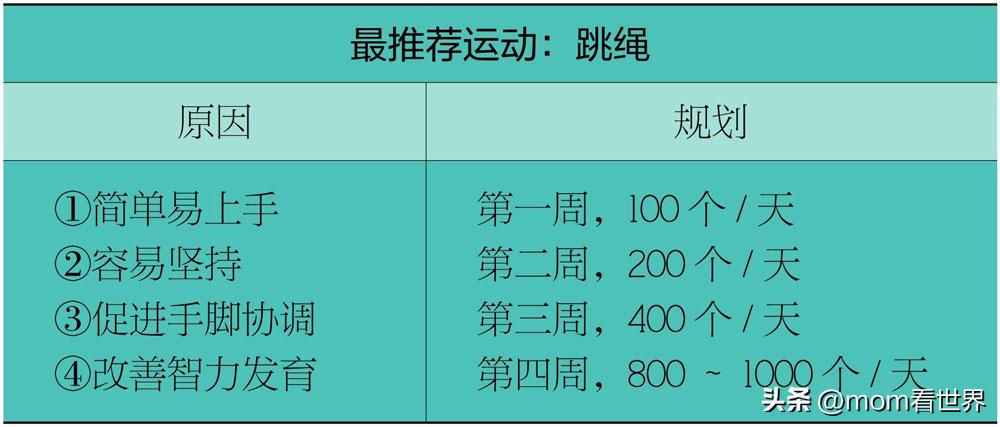 2023最新儿童身高标准,女孩身高标准对照表2023