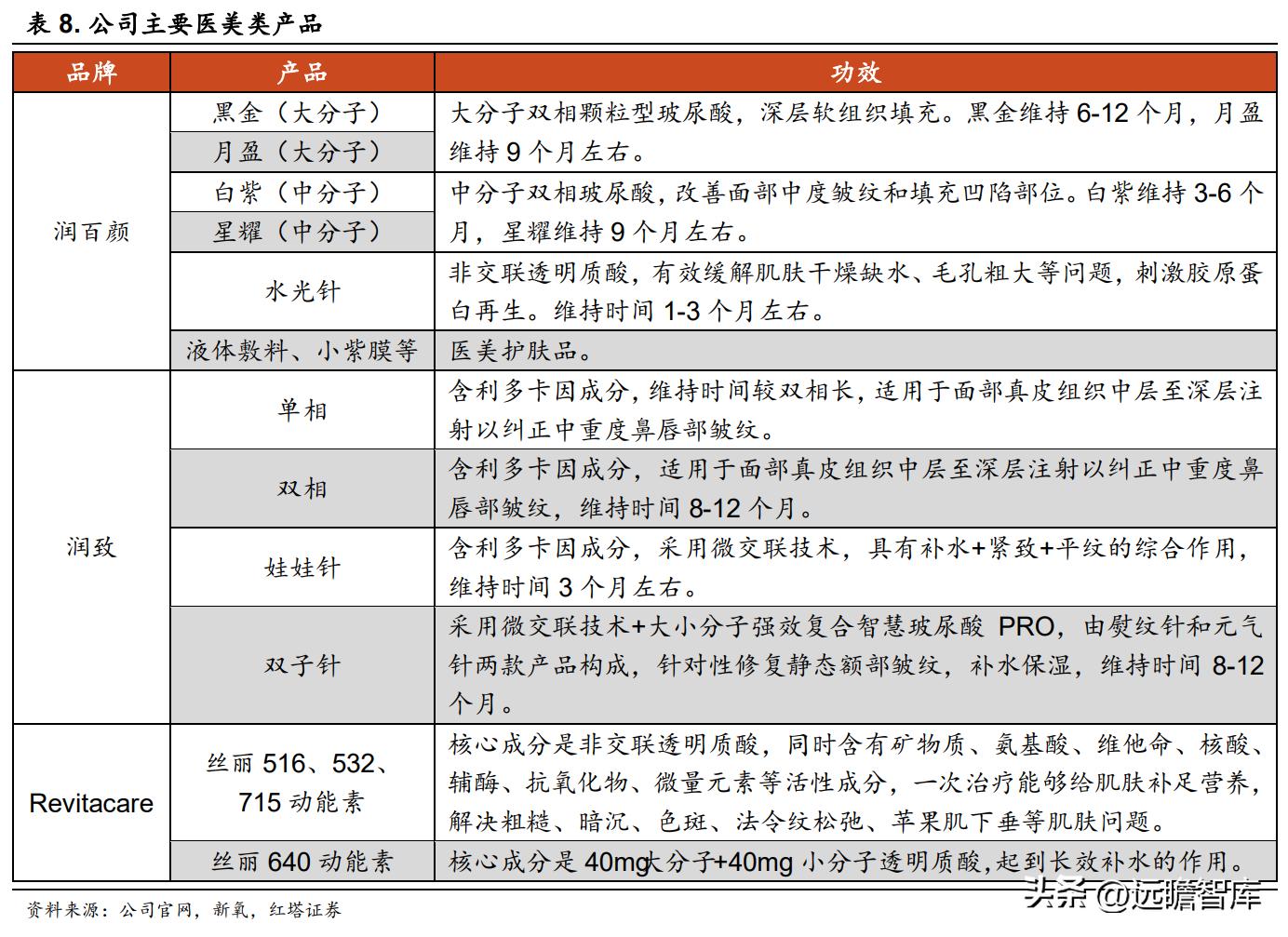 华熙生物旗下护肤品牌有哪些产品,华熙生物透明质酸钠价格