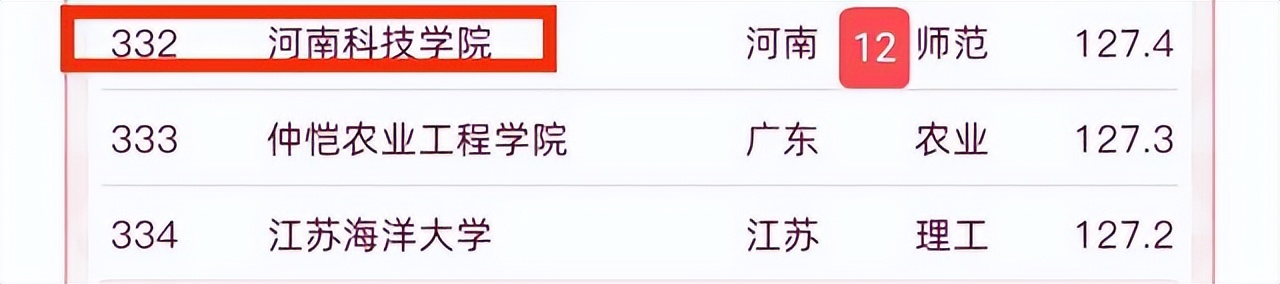 黄淮学院排名河南,河南黄淮学院全国排名