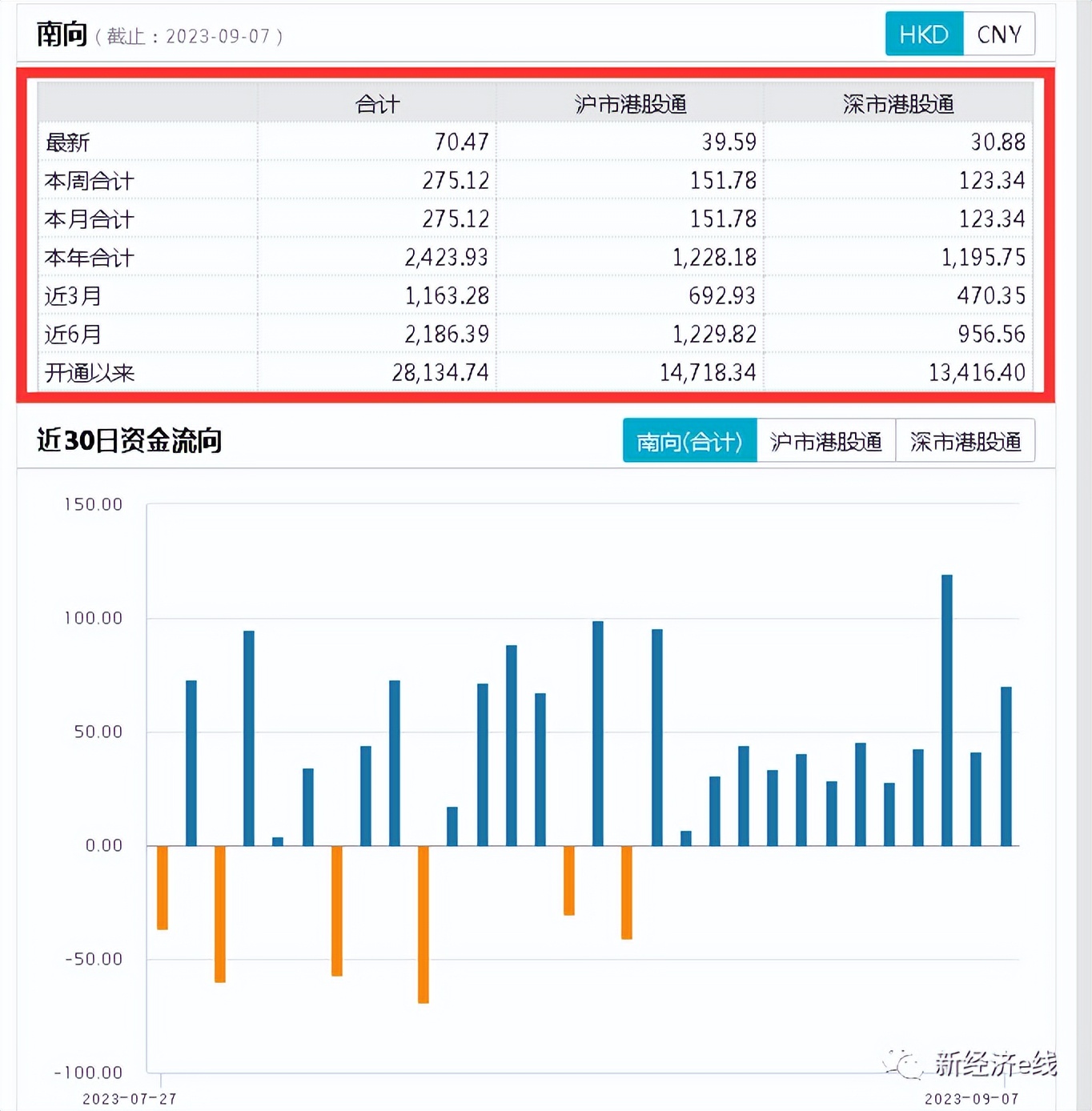 越跌越增持北向资金,底部大涨回撤加仓