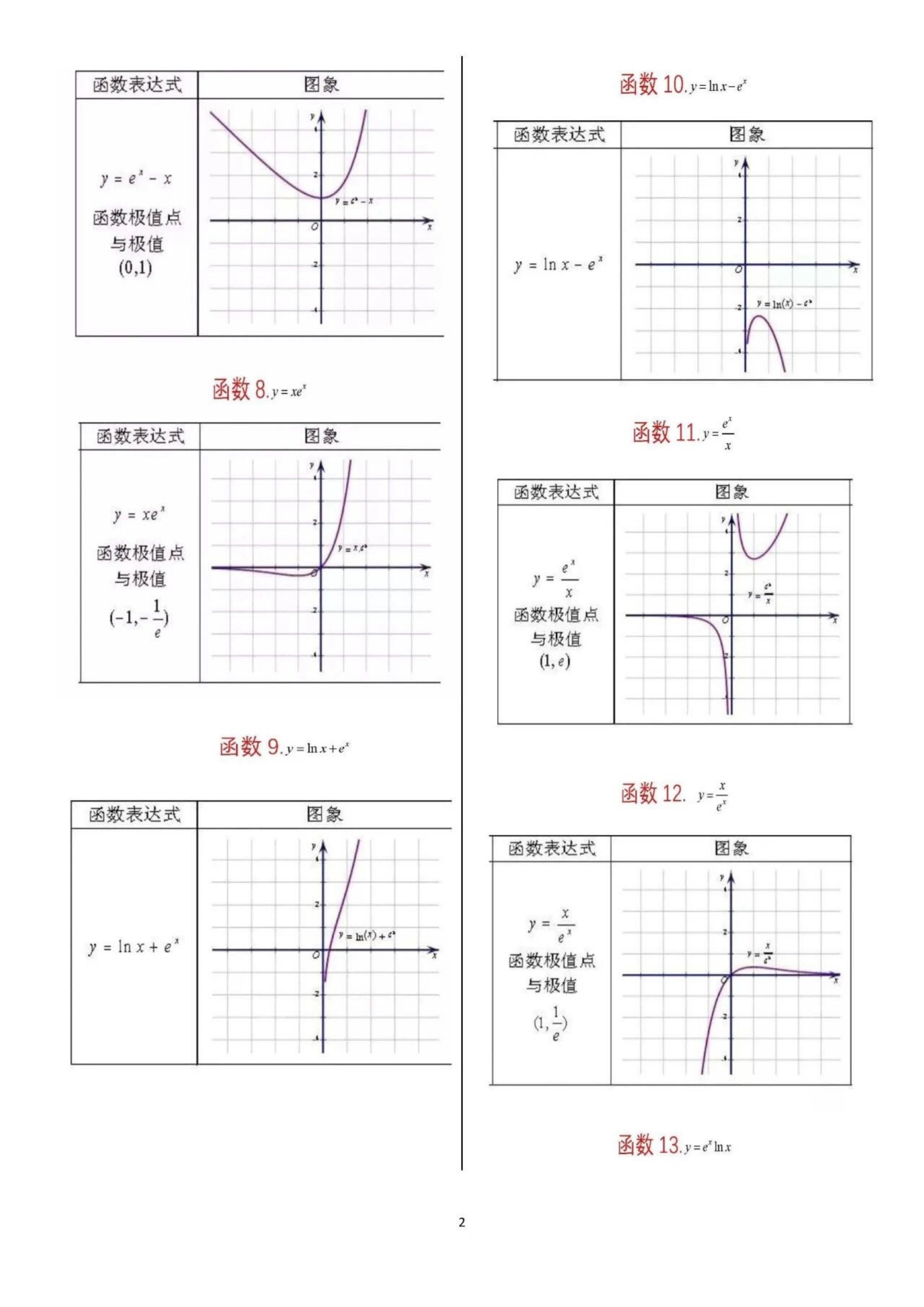 北大学长整理：高中数学62种函数的重要图像，学霸已经悄悄收藏了