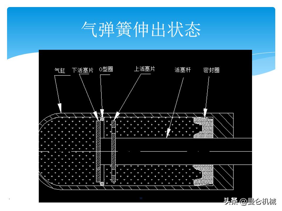 气弹簧知识,气弹簧分类和代号