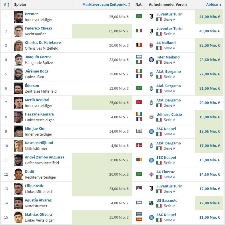 2022欧洲足坛夏季转会,2022欧洲转会冬窗开启时间