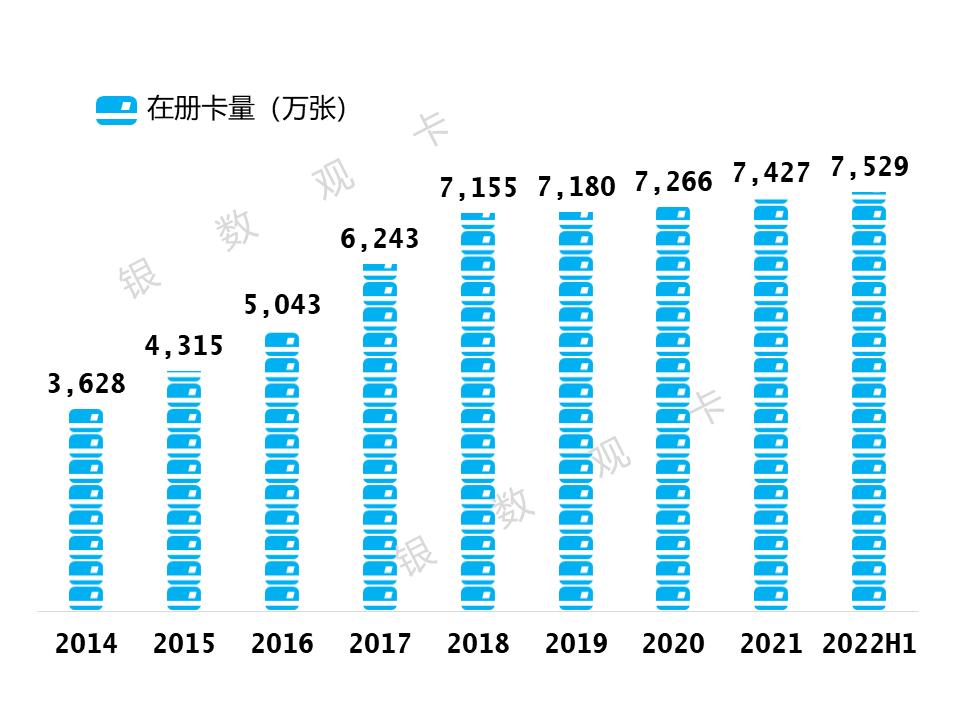 交通银行信用卡季报,交通银行信用卡2023年利润