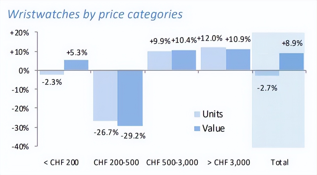 TS搜罗|瑞表出口额稳步增长、爱彼推出音乐特别版腕表……