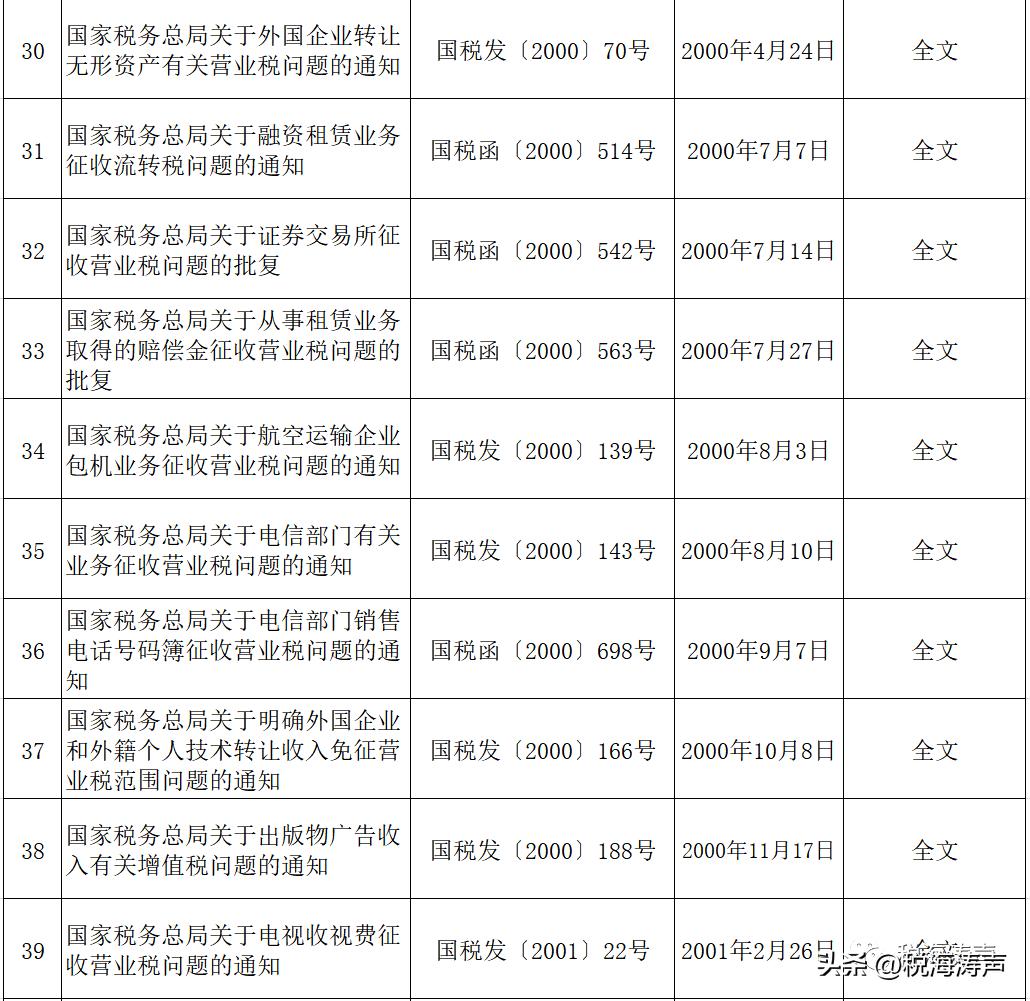 新文件出台废止旧文件的依据,废止文件部分内容