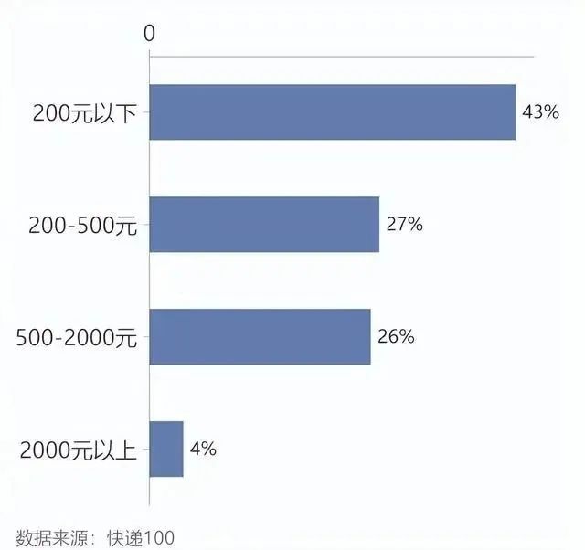 极兔罚款高不高,极兔免罚吗