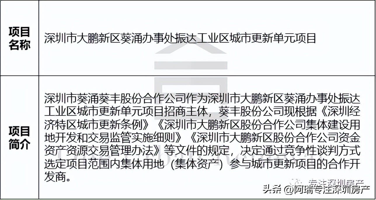 深圳城市更新项目专项规划是什么,深圳2023重点城市更新项目