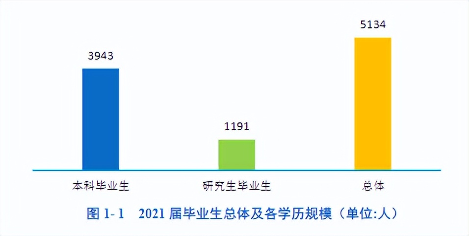 长春理工大学毕业生就业率,长春理工升学率
