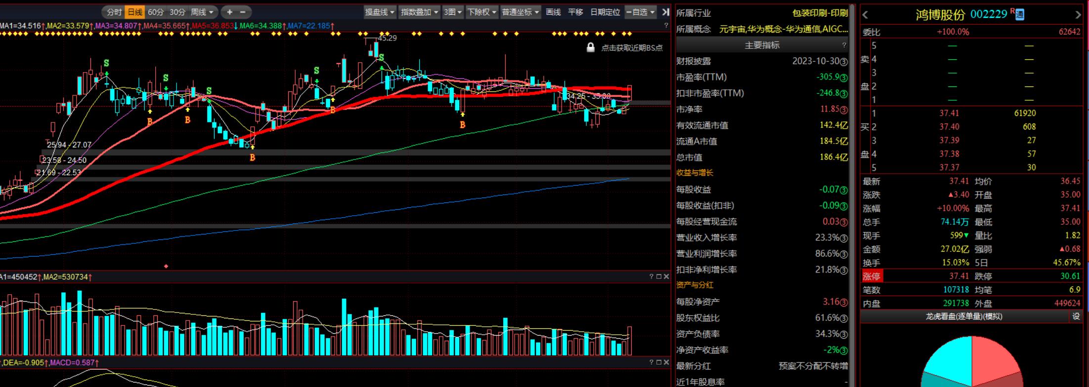 中国股市趋势展望及投资机会,股市趋势研判与投资策略
