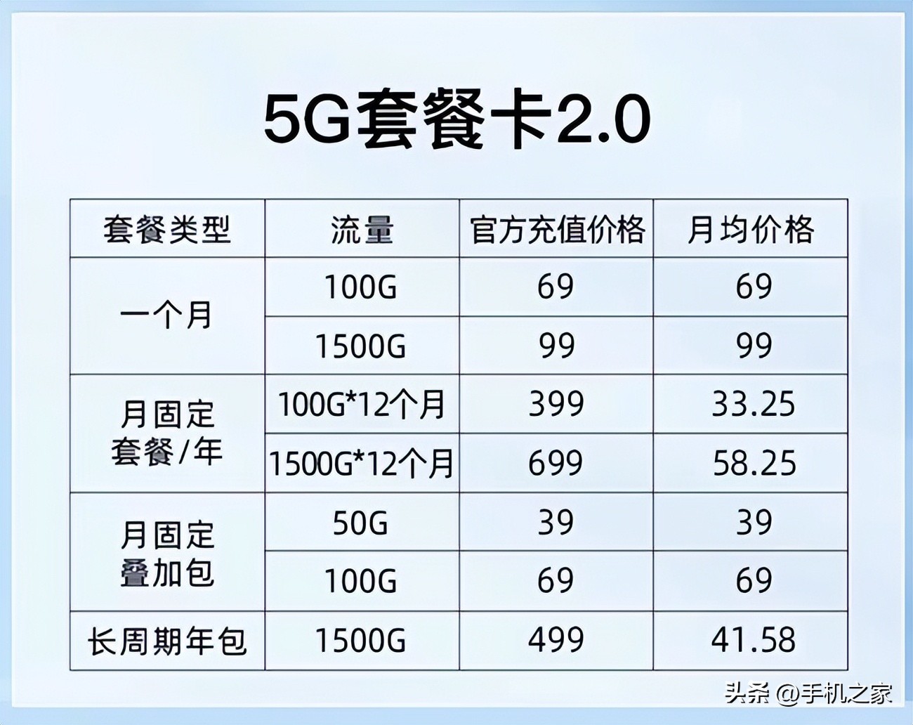 中兴f505g随身wifi国外能用吗,中兴f505g随身wifi用移动电话卡