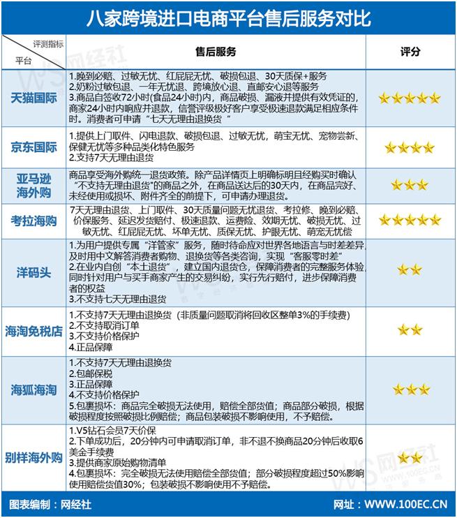 黑五遇冷的背后是跨境电商的两难,跨境电商今年黑五销量如何