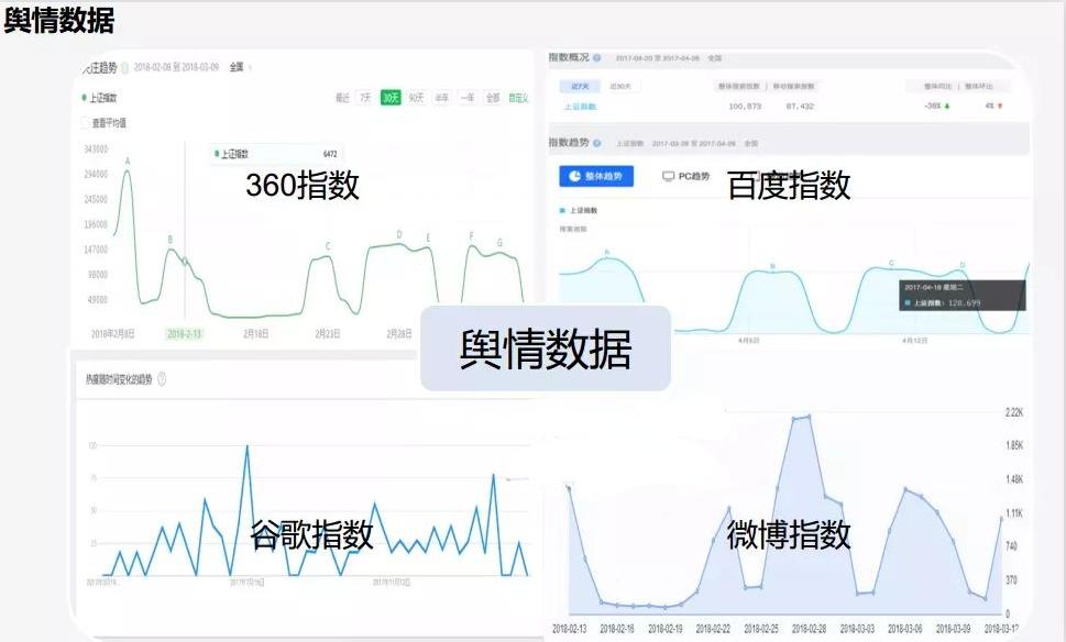 多少人精准抄底,最准的看涨情绪指标