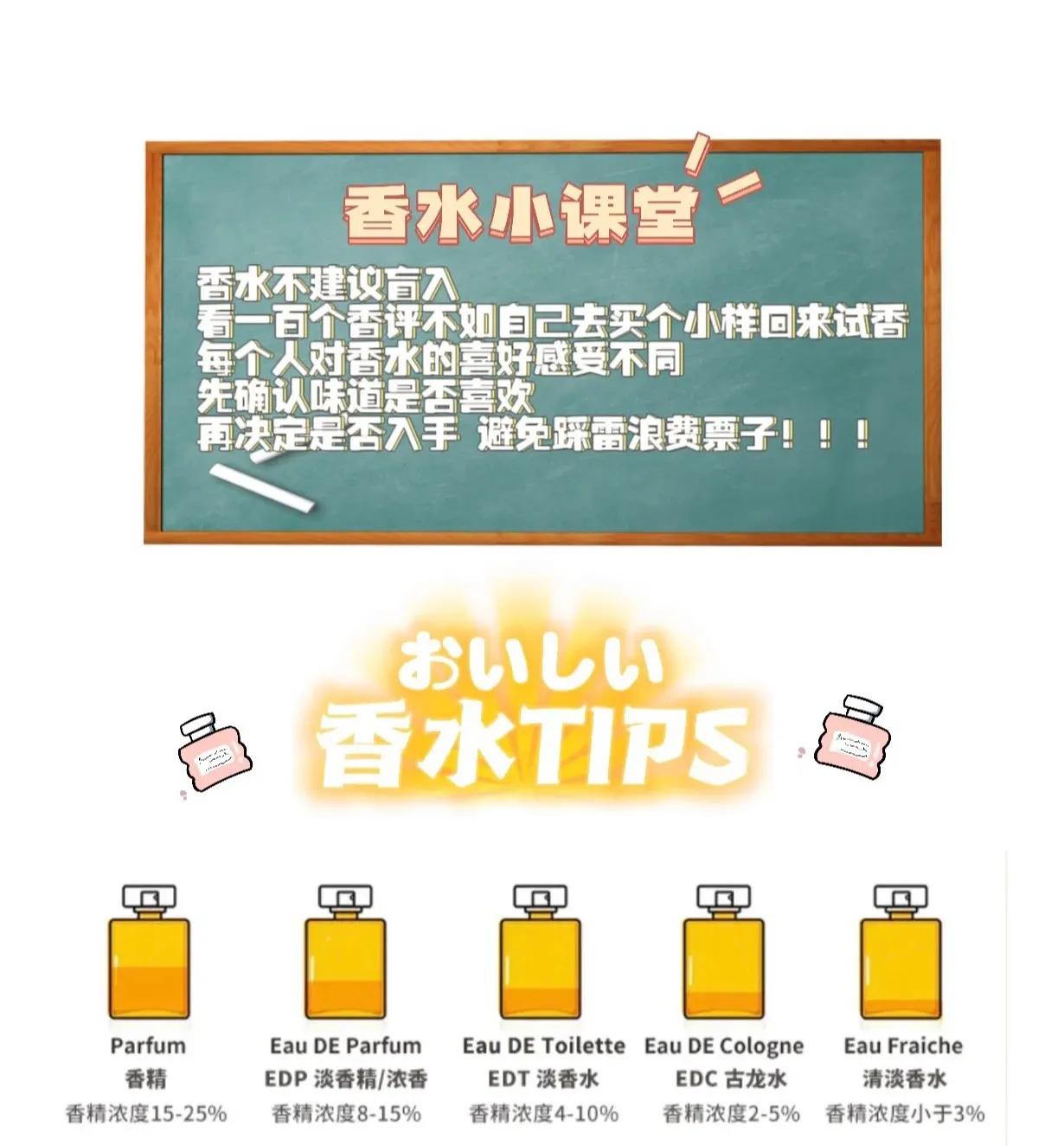 每天认识一款香水品牌,圣罗兰反转巴黎香水多少钱