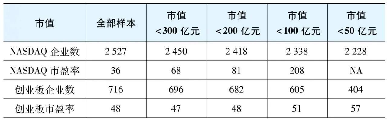 中国资本市场的改进方向,我国资本市场的研究意义是什么