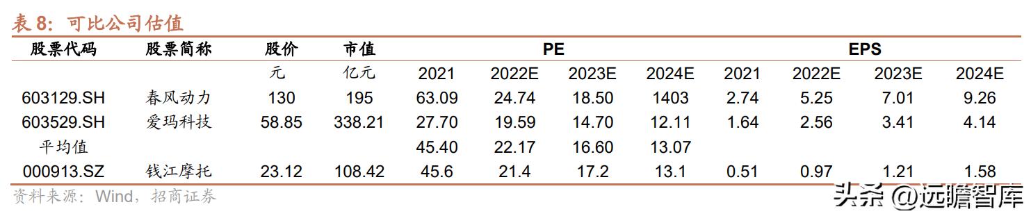钱江摩托发展前景怎么样,钱江摩托深度分析