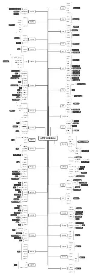 干货竞品分析到底怎么做,来自亿级操盘手的避坑指南