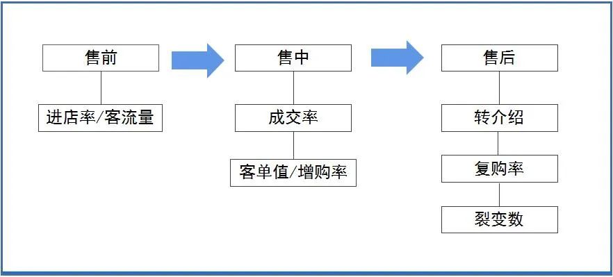 门店获客的几种方法,门店获客有哪些营销方式