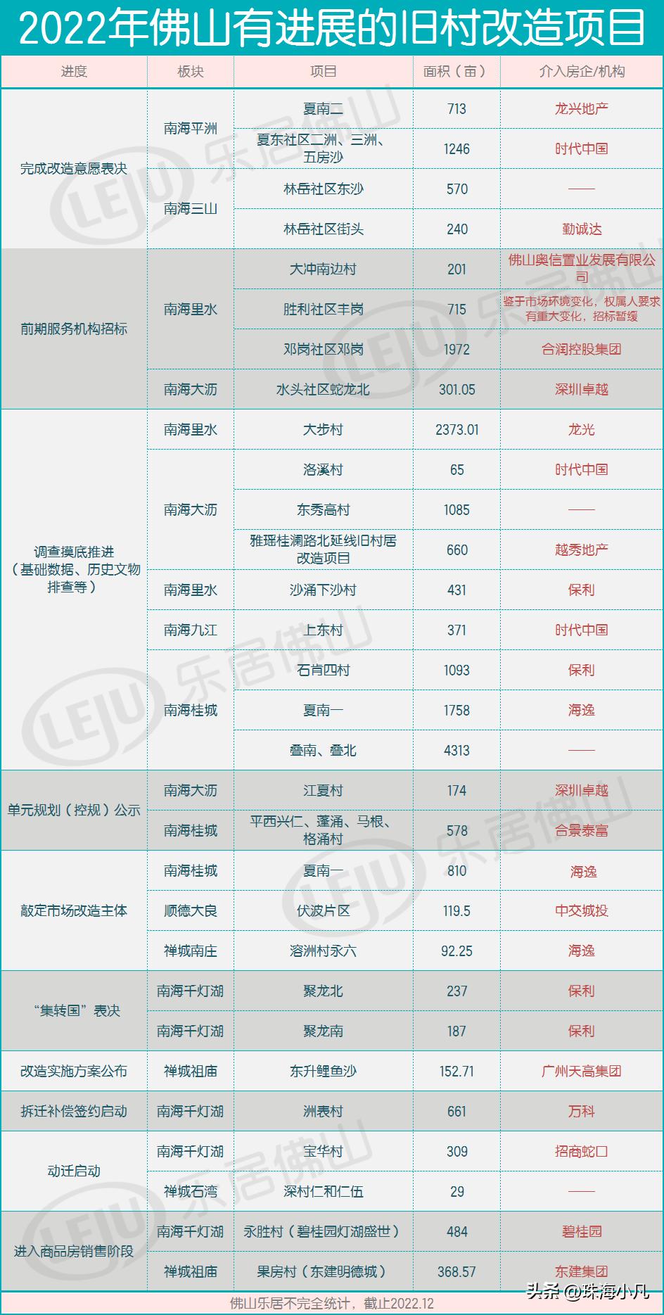 夏南一社区搬迁补偿公示,夏南一旧村改造