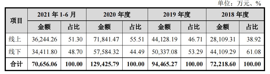 一碗10倍利差，燕窝如何收“女王们”的智商税？