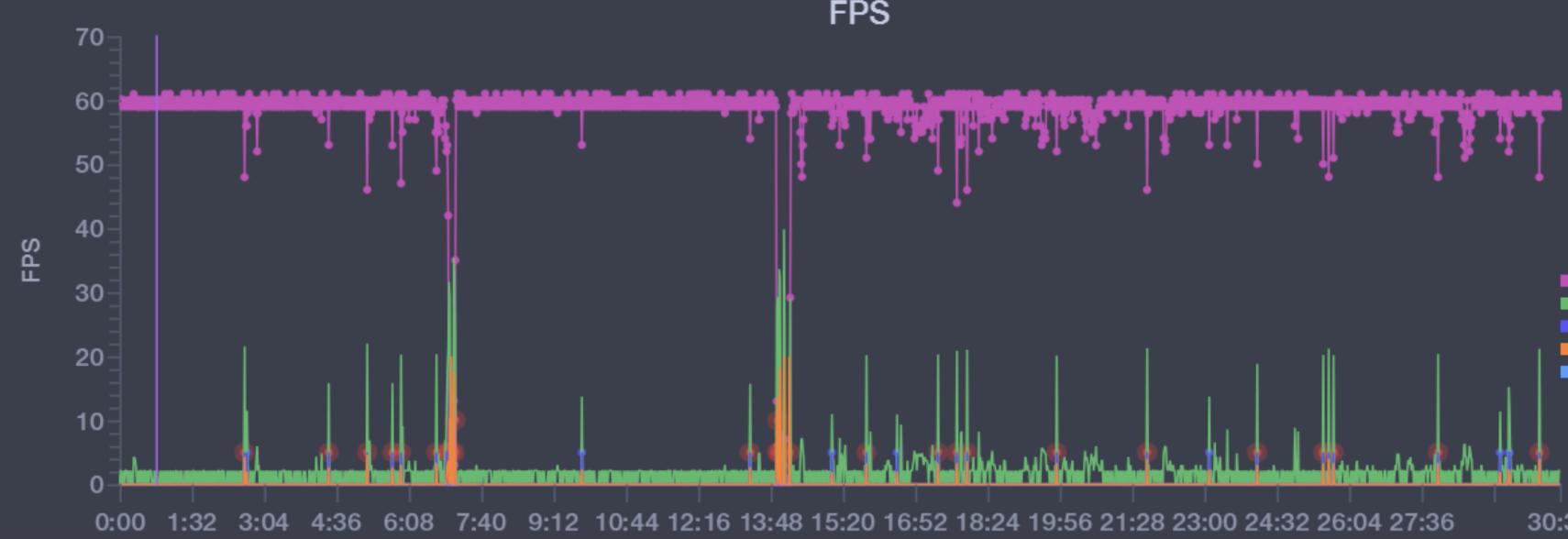 3500字长文告诉你，vivoX90用着怎么样