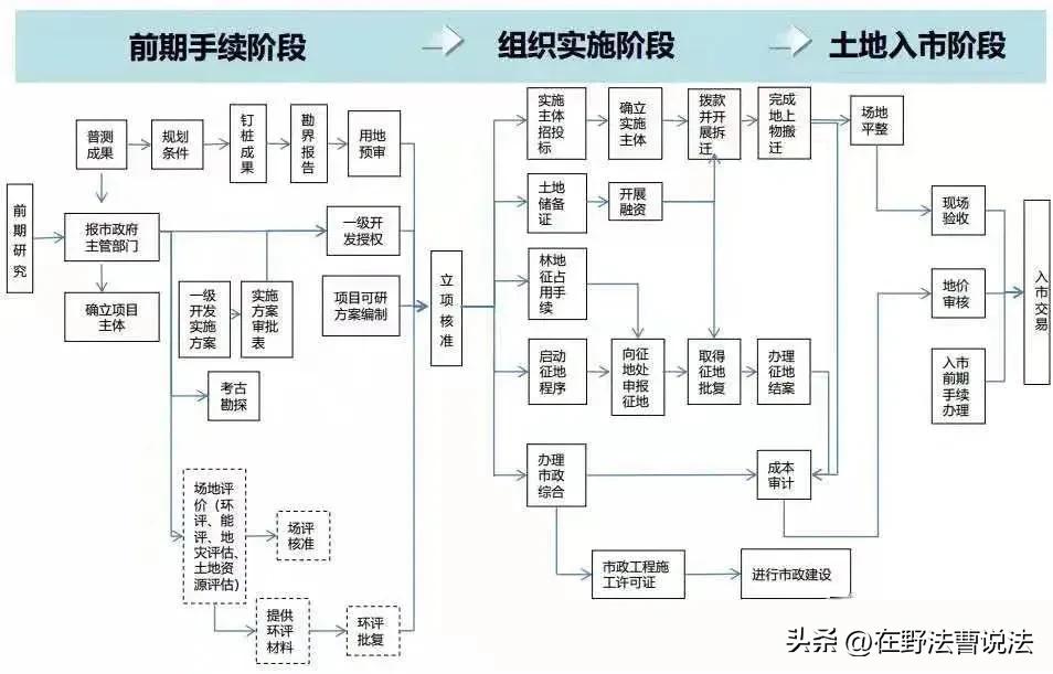 土地权属来源和土地性质,土地性质及土地权属