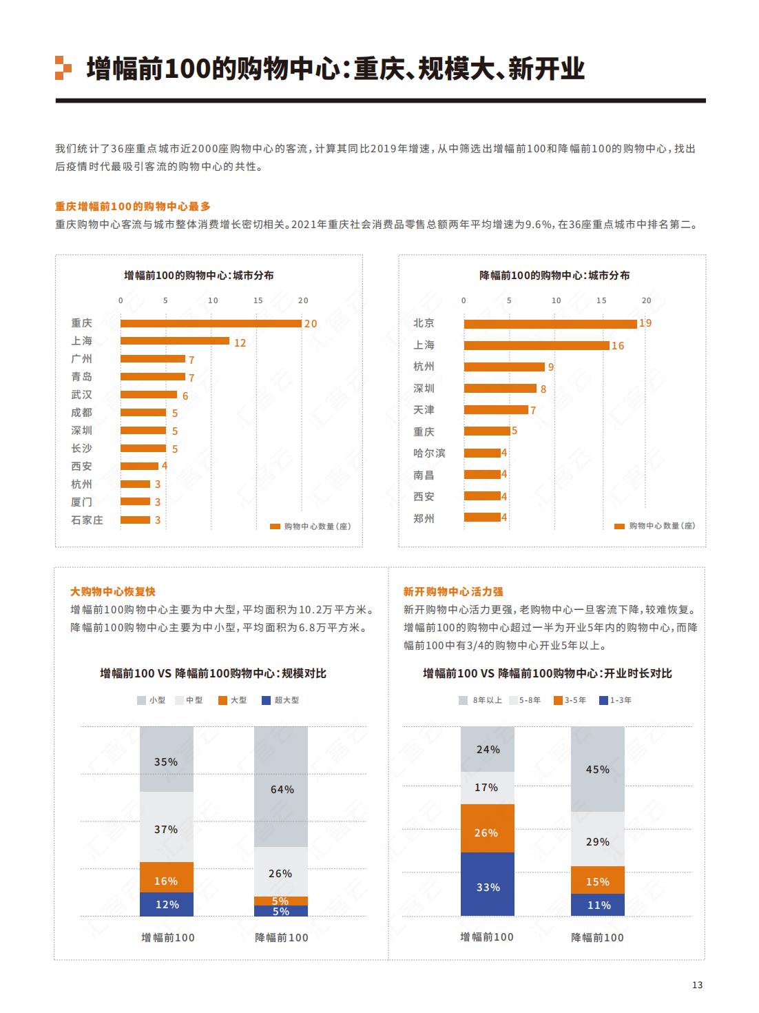 中国实体商业客流年度报告,中国实体商业客流
