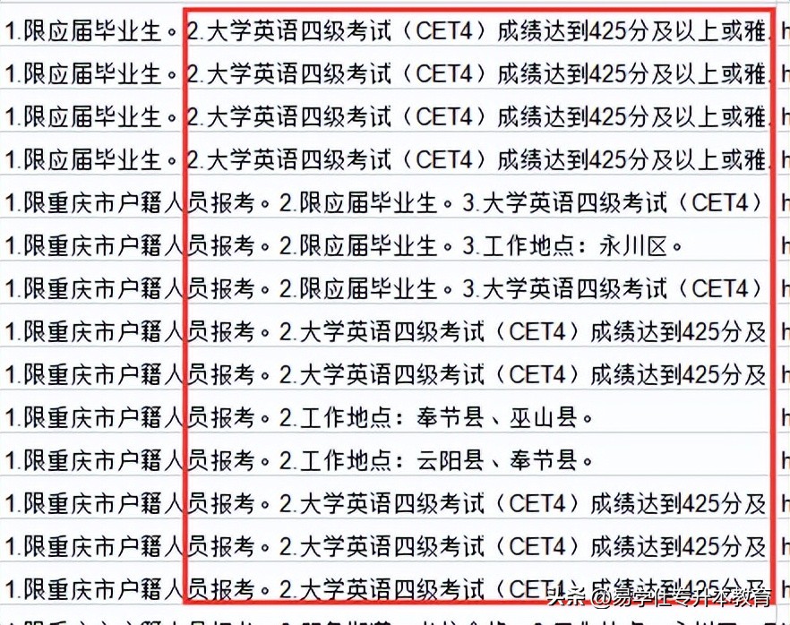 四六级考过了大专可以毕业吗,专科能不能直接考四六级
