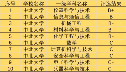被名字耽误的大学专业,被校名耽误的好大学有哪些