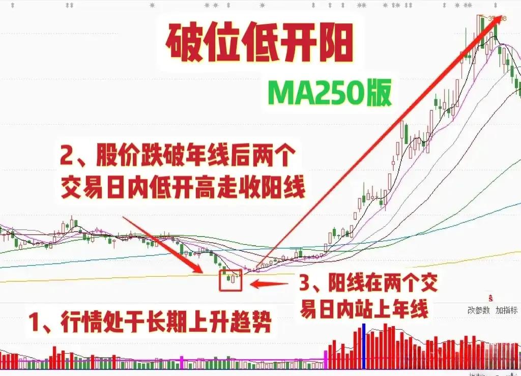 买股票只买便宜的,买股票只买不卖