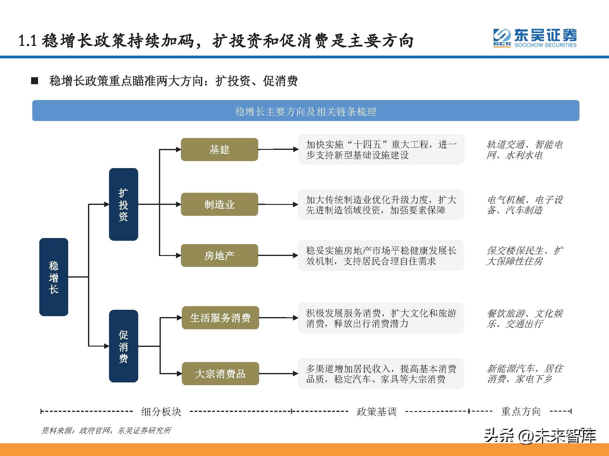 石油行业景气指数和波动分析,石油行情预测分析报告