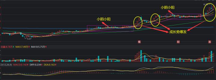 a股技术分析,a股技术分析有用吗