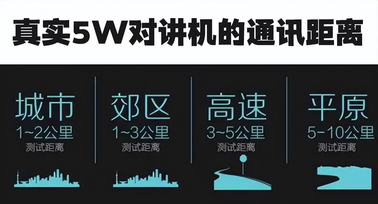 10-20元的对讲机,10w功率对讲机性价比